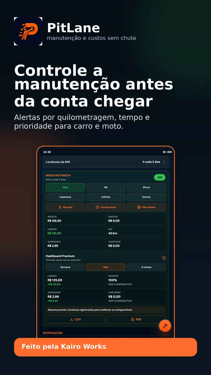 Manutenção preventiva — PitLane